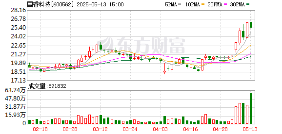 龙坤投资 国睿科技：2024年年度股东会决议公告