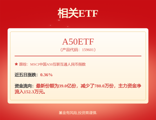 资生网 景顺长城中证A500交易型开放式指数证券投资基金联接基金2025年第1号更新招募说明书