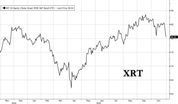 益丰配资 “数十年来最糟糕”！高盛警告美国中产消费“失速”，25-35岁人群“捂紧钱包”